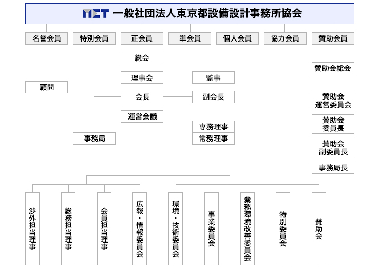 組織図